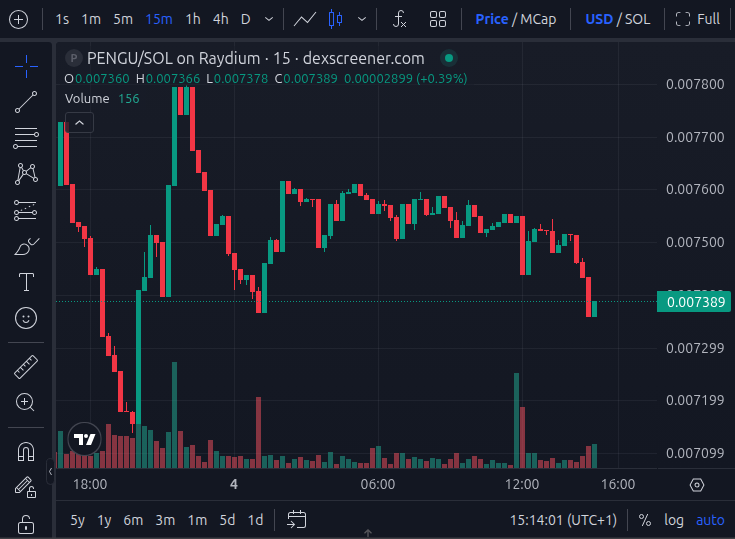 Why I Passed on PENGUIN: Catching Falling Knives